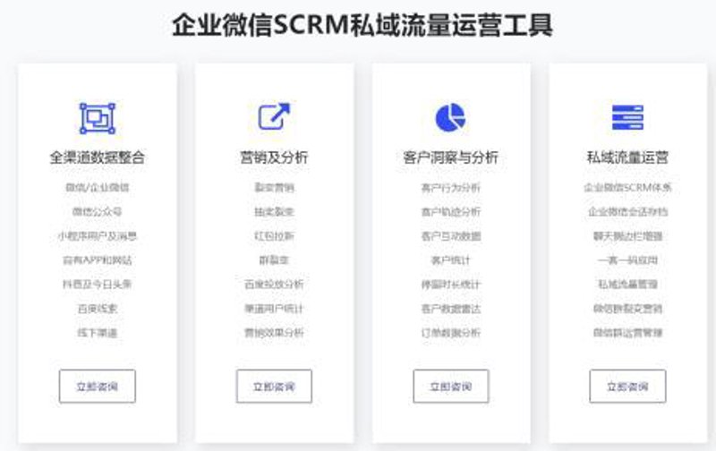 私域流量管理系统的崛起与应用